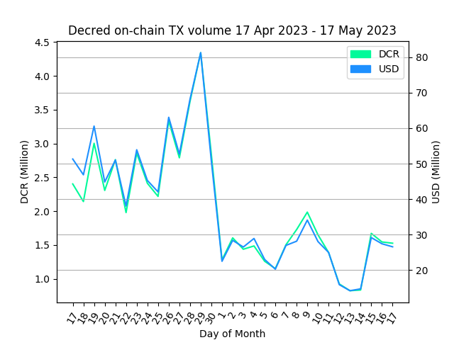 StakeShuffle_Bot tweet media