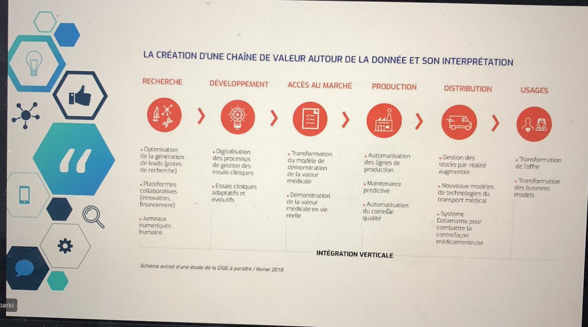 François BISSEGE (@fbissege) on Twitter photo Comment la nouvelle économie de la donnée change-t-elle l’écosystème de la santé ?<a href="/Adel__Mebarki/">Adel Mebarki</a> a partagé ses réflexions sur la question devant les étudiants du #MBADMBHEALTH. À noter, la création d’une chaîne de valeur autour de la donnée et de son interprétation.#MBADMB Comment la nouvelle économie de la donnée change-t-elle l’écosystème de la santé ?<a href="/Adel__Mebarki/">Adel Mebarki</a> a partagé ses réflexions sur la question devant les étudiants du #MBADMBHEALTH. À noter, la création d’une chaîne de valeur autour de la donnée et de son interprétation.#MBADMB