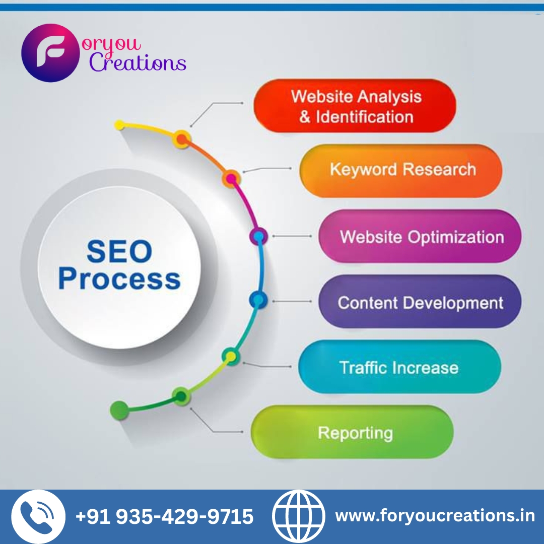 Foryoucreation_'s tweet image. #Search_engine_optimization can make or break your business. Do it the right way and solve all the quandaries your business has been facing till now.
Do follow up for more updates
Like, Share, and Comments
Call us at 093542 99715