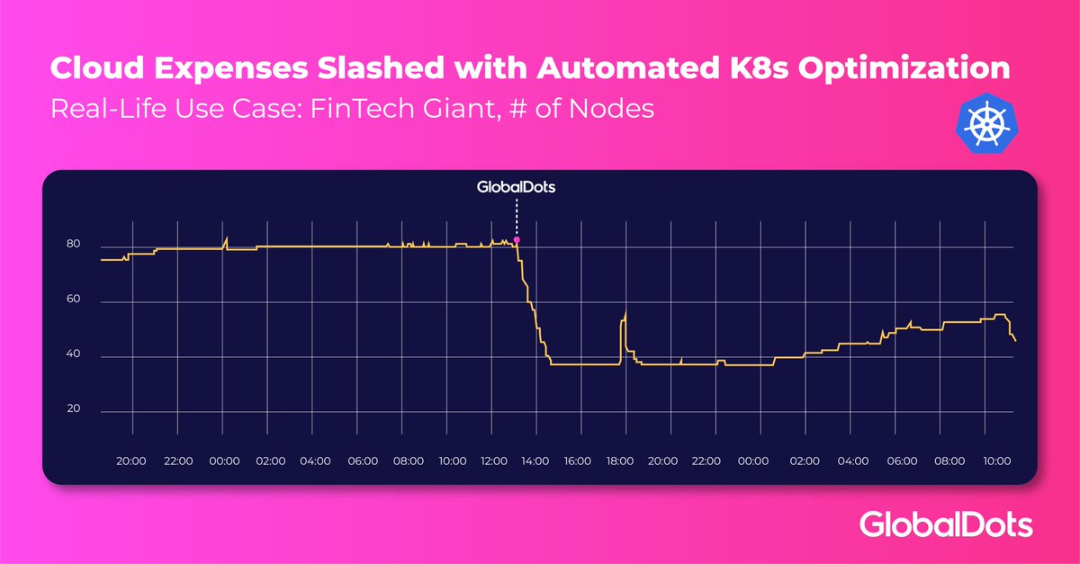 GlobalDots tweet media