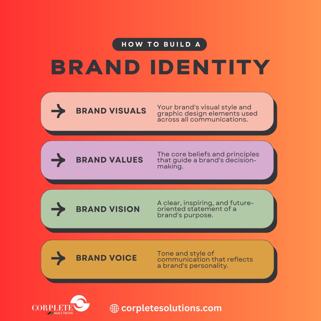 corplete's tweet photo. 🌟 Build a strong brand identity with:
🎨 Brand Visuals
🔤 Brand Values
🔍 Brand Vision
🔤 Brand Voice

#corplete #marketing #dubai #BrandIdentity #Visuals #Values #Vision #Voice ✨ https://t.co/tn5kUVu9De