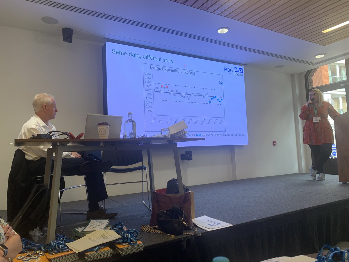 Jaimediack's tweet photo. Great day for finance colleagues @PennineCareNHS attending the @HFMA_UK conference yesterday.  Great session on #makingdatacount and use of SPC charts. https://t.co/DHVzLlpbh4