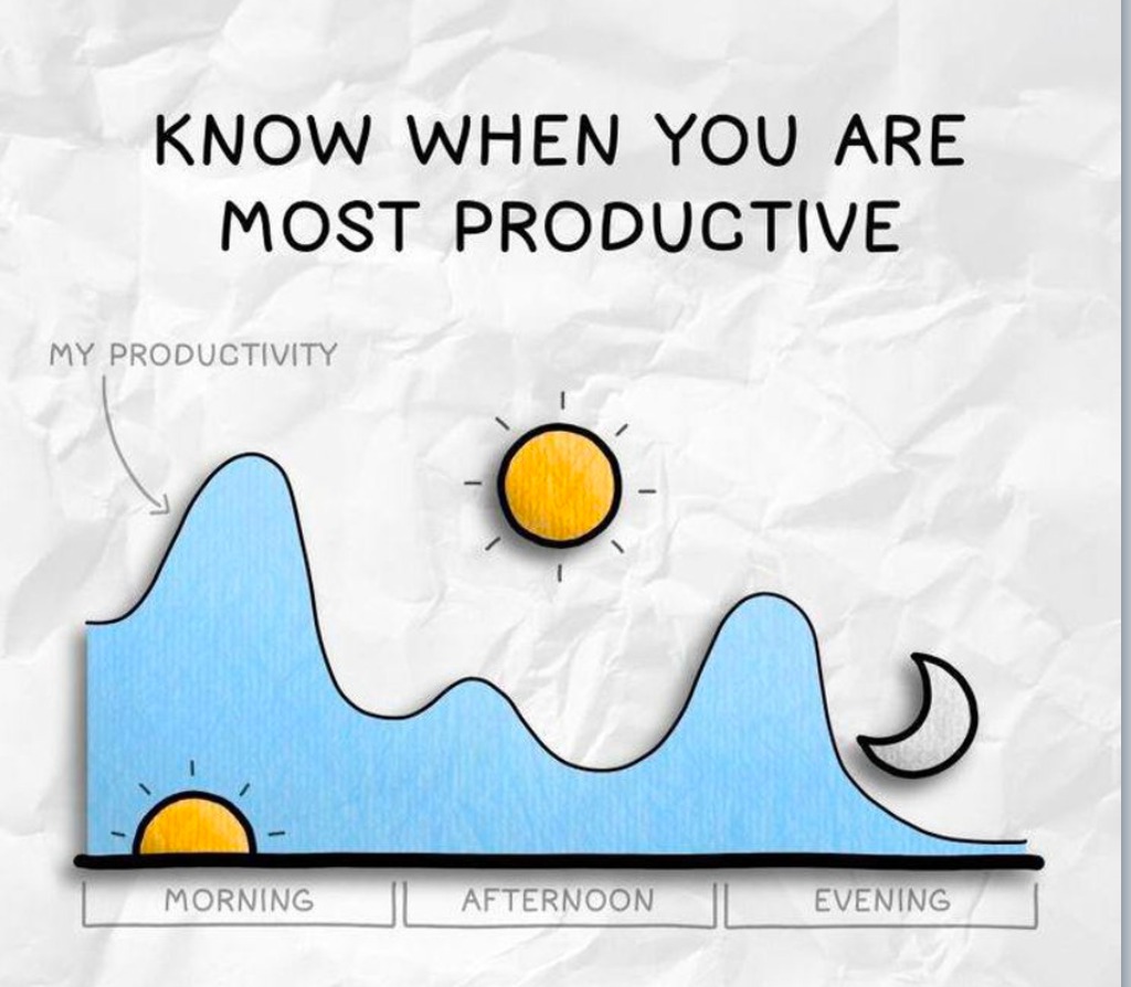 Bipsiway's tweet photo. Embrace the Day to Night Productivity Journey! Let's break free from conventional norms and celebrate our unique rhythms.Whthr you're a morning lark or a night owl, tap into your boundless potential and unleash ur creative brilliance. It's not abt the coffee but the magic within https://t.co/rCfHvmNAQj