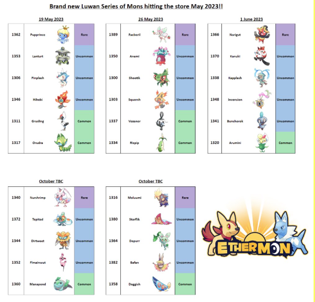 LaranSol's tweet photo. @Ethermon_NFT is excited to announce the release of the Luwan Region Dex, containing 100 brand new Mons! Over the coming weeks, 30 x Form 1 Mons will be put into the store! 

The first 6 Mons will be added into the store on Friday May 19th @ 04:00 UTC 

#p2e #NFT #ethermon https://t.co/9XrEaZR12x