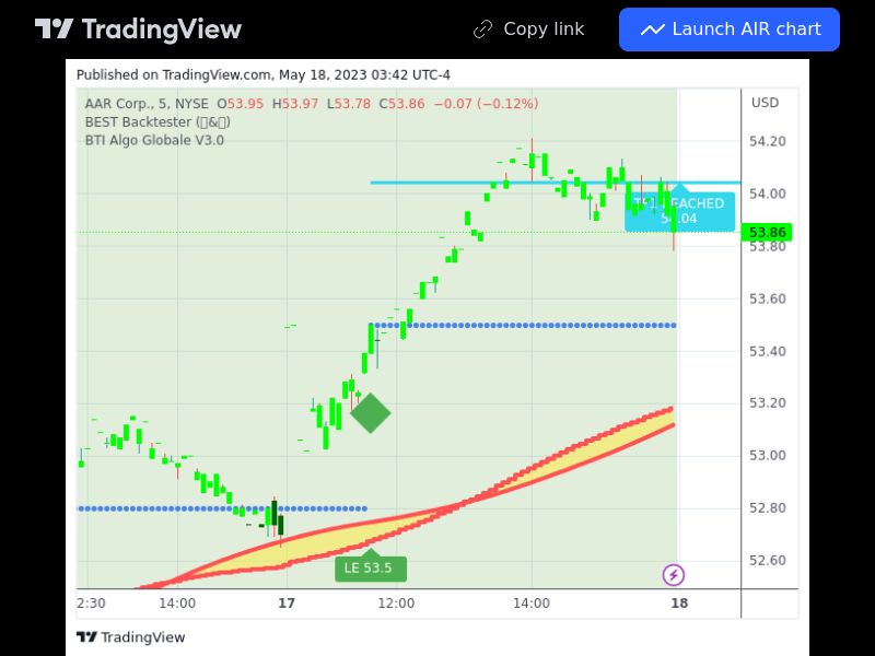 TradingView trade AIR 5 minutes 