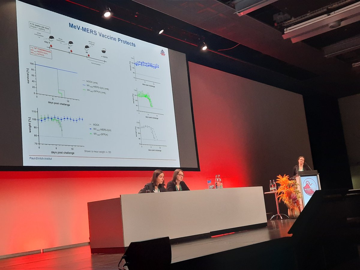 👏👏👏Insightful talks by Lily E. Adams and Aileen Ebenig on protection against #coronaviruses🦠🦠. They shared valuable research on diverse strategies of #vaccine 💉💉💉development 🧫👩‍🔬🧪. #nido2023 #Vaccines #research #coronavirus #nidovirology #nidoviruses