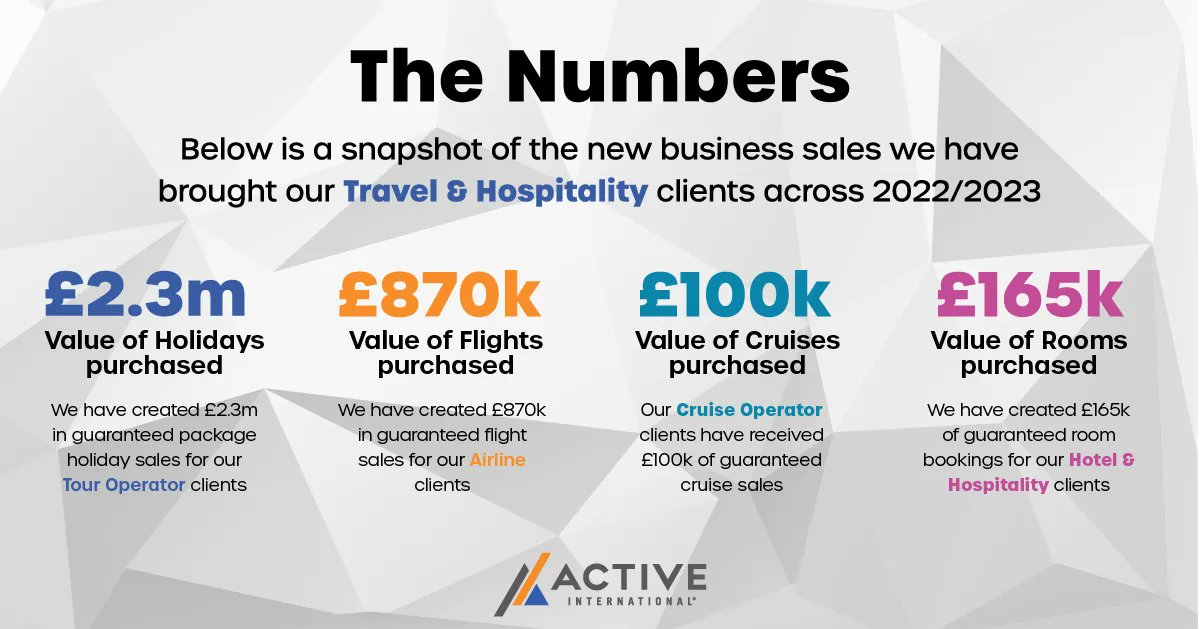 Active International World tweet media