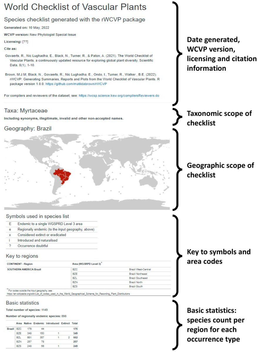 rWCVP: a companion R package for the World Checklist of Vascular Plants
Brown et al. #rstats

📖ow.ly/kvLE50Oq5Ql