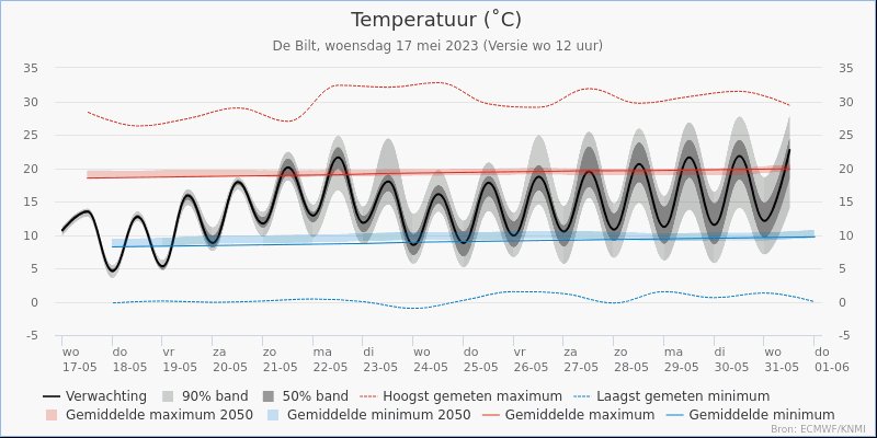 rnhmnl's tweet photo. #Arnhem, op dit moment (09:40 uur) licht bewolkt en 10,0 graden. De wind komt uit ONO en heeft een kracht van 3 beaufort. De luchtvochtigheid is gemiddeld (60%) en de luchtdruk is 1029.8 millibar. https://t.co/pP6Afobswj https://t.co/El5ZDanpaG