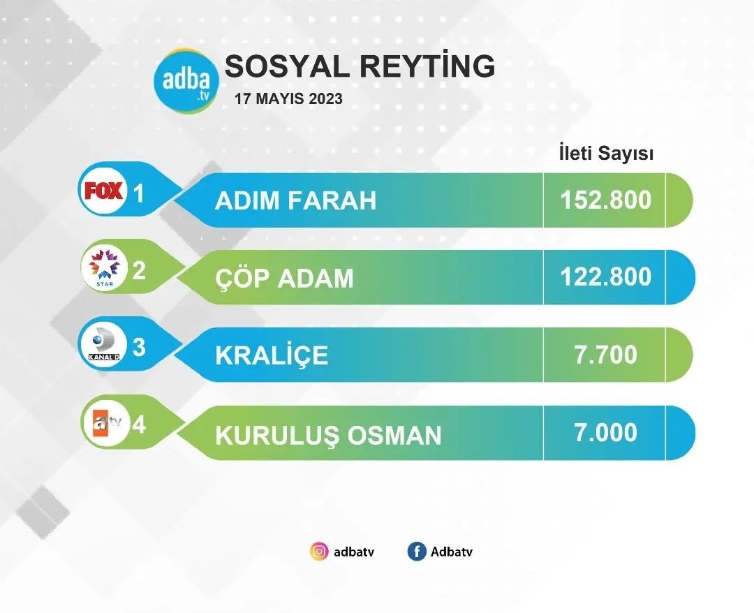 #Kraliçe dün akşamın en çok konuşulanları arasında yer aldı. 👑