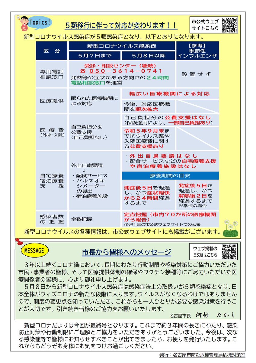 corona_nagoya's tweet photo. 名古屋市では「名古屋市発！新型コロナだより」を毎月発行しています。
本市における最新の感染動向や市民の皆様に気を付けていただきたいこと等をまとめています。
このたび、令和5年5月版(最終号)を発行しましたので、ぜひご一読ください。 https://t.co/twrzBzdC1G
