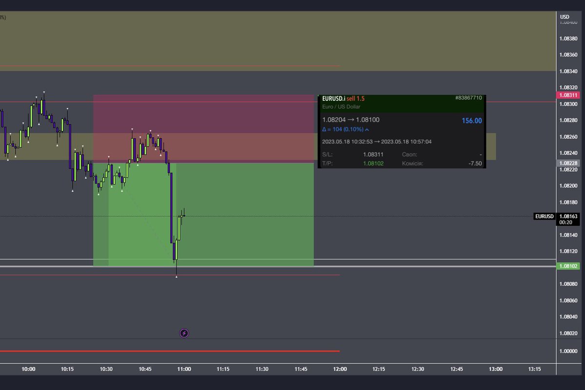 neston____'s tweet photo. #EURUSD https://t.co/Yh5jEH6e6k