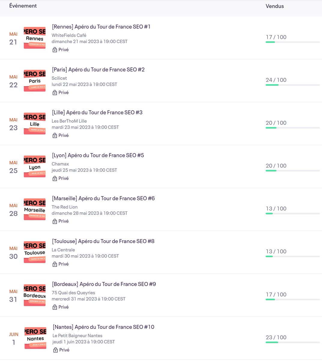Marseille et Toulouse en retard. Paris et Nantes en tête.

Le combat des #AperoSEO est lancé :)

Déjà 147 personnes inscrites. C'est beau !