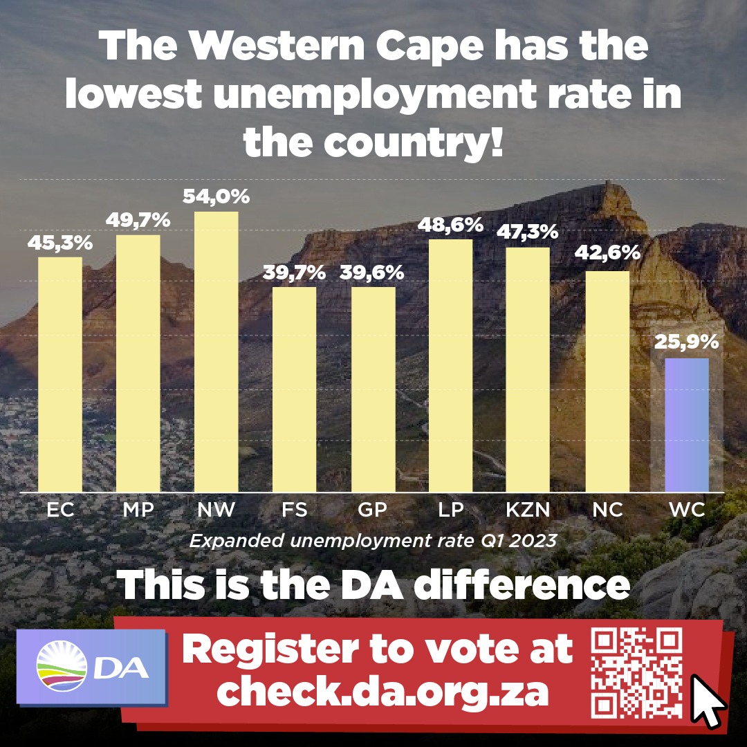 Our_DA's tweet photo. 🤩 360 000 more jobs were created in the DA-run Western Cape in quarter 1 of 2023 than in 2022. 

The province has the lowest unemployment rate in SA, a clear indication that life gets better for all where we govern.

Visit https://t.co/RKwTXxdjGi now and register to vote DA. https://t.co/hBPPZ4yyVK