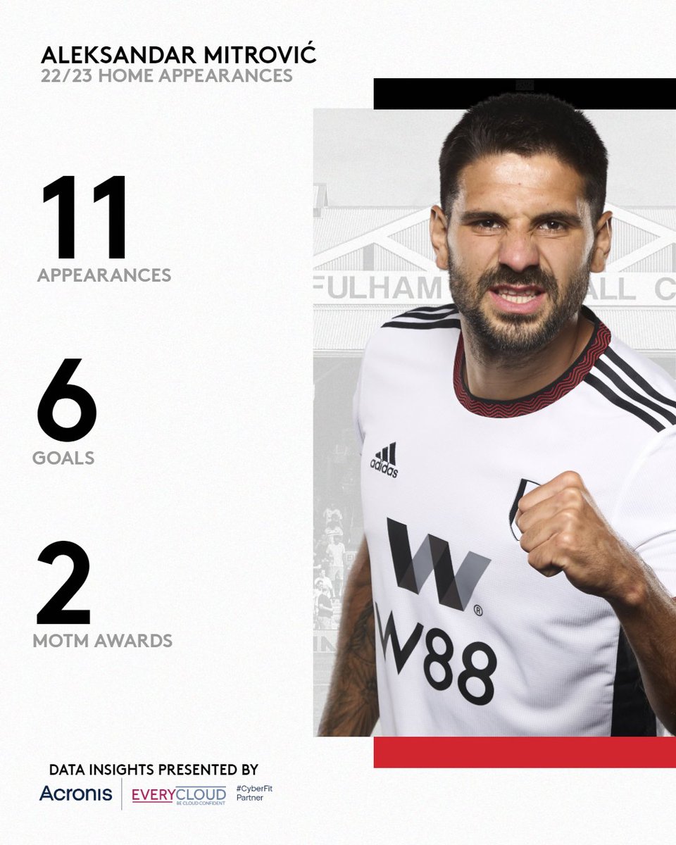 Mitro at the Cottage. 🏠

Data insights presented by @Acronis x @EveryCloud_UK. 📊