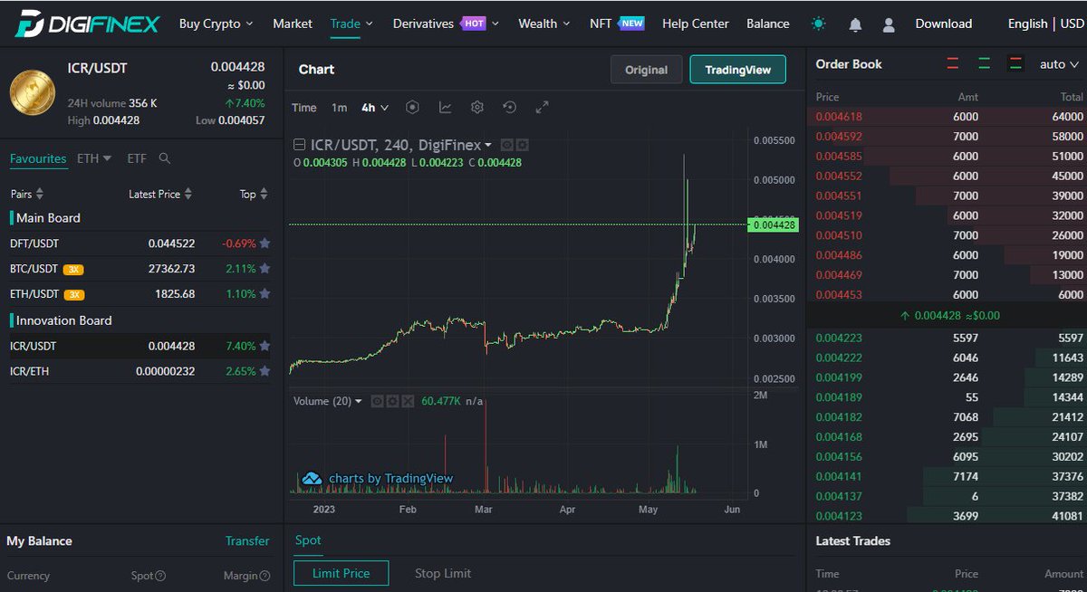 Start Trading #InterCrone on <a href="/DigiFinex/">DigiFinex Global</a>
and setup free bots with <a href="/MetronixTrade/">Metronix</a>

In this Video we show you how to start.   youtu.be/pPY76MQcgVM   

Join us now 👇 
digifinex.com/en-ww/from/uzO…

Create a #Metronix Account  
metronix-trading.club/signup/4823679 #DigiFinex #ICR $ICR