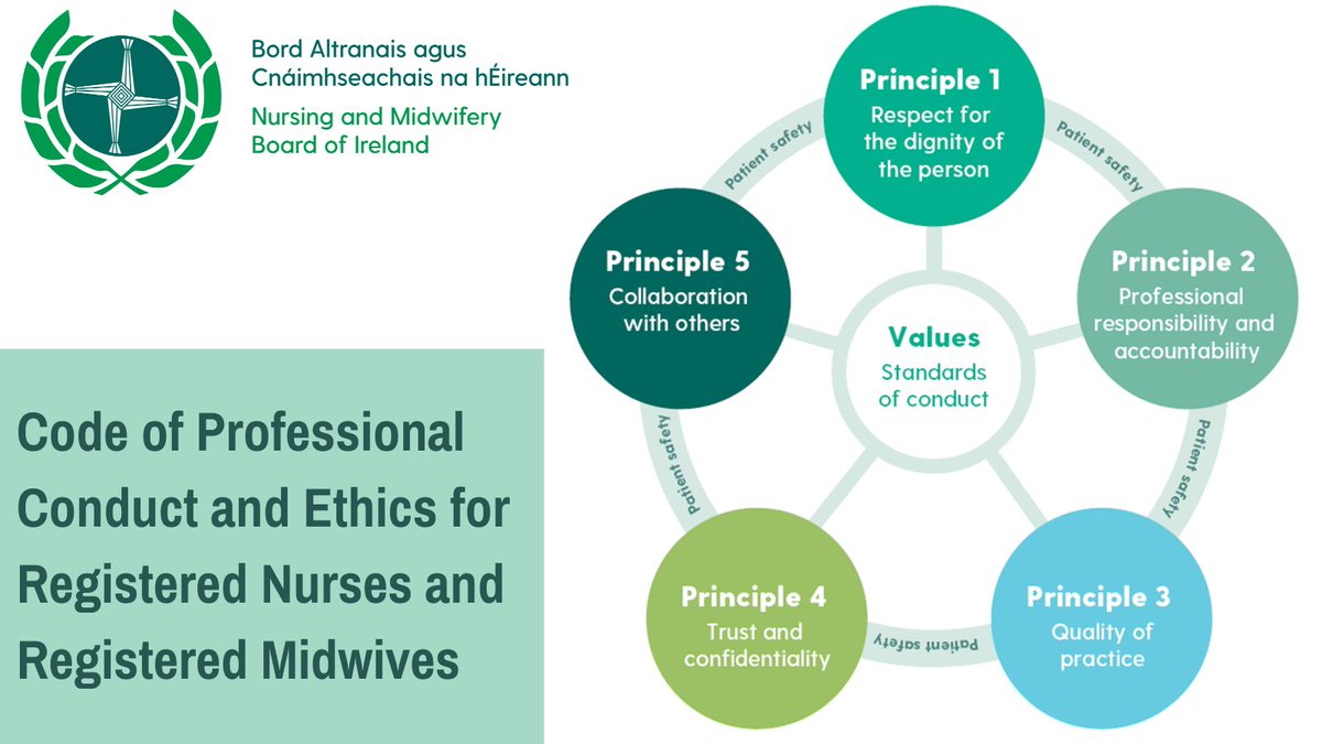 The Code of Professional Conduct and Ethics for Registered Nurses and Registered Midwives is at the centre of everything nurses and midwives do. It guides day-to-day practice in caring for people using services in a safe, ethical and effective way. nmbi.ie/Standards-Guid…