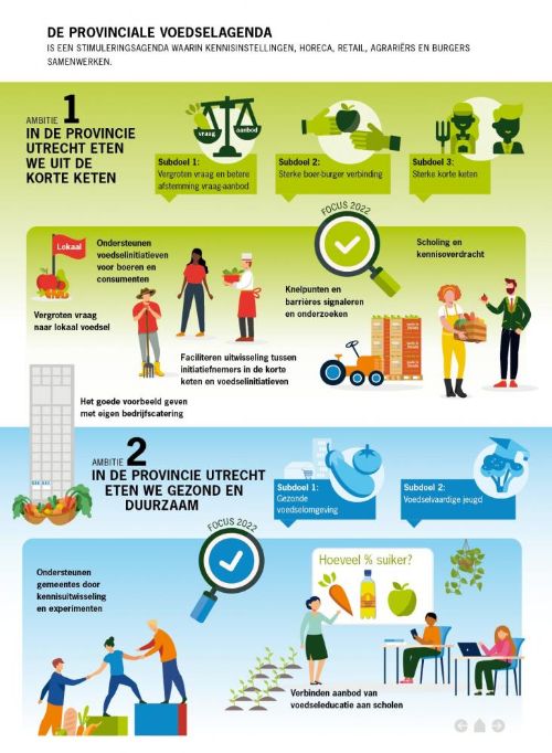 Health Hub Utrecht tweet media