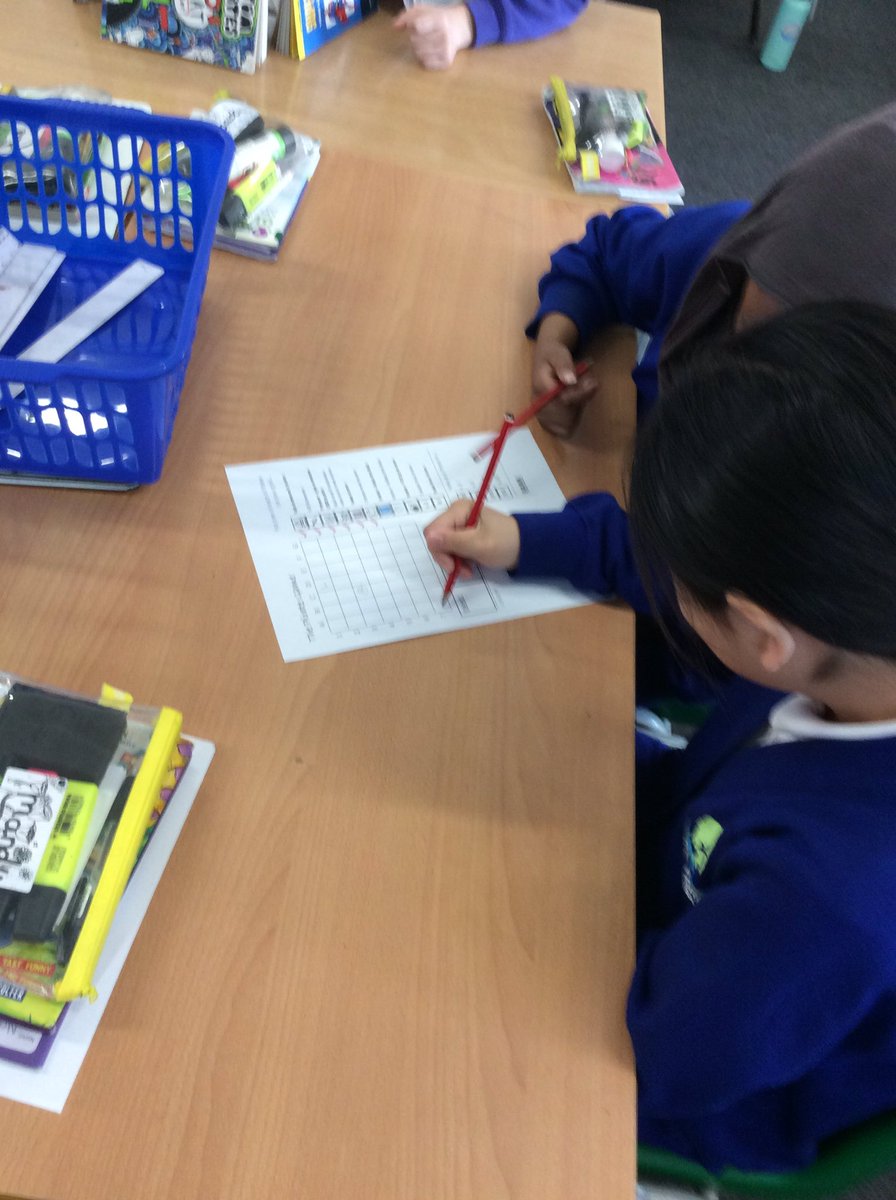 NoelParkSch_N22's tweet image. Tamarind class playing The pirate game in maths! #coordinates