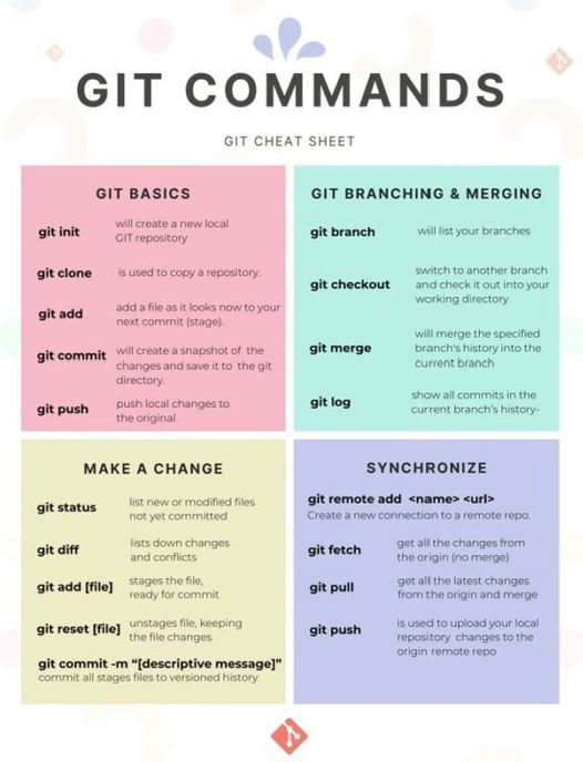 10 Most used Git Commands that Every Developer Should Know 
☞ morioh.com/p/b23b9ee23a5f 

#git #github #programming #developer #morioh