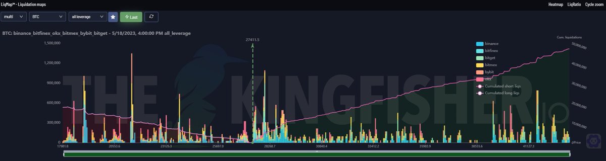 Wouldn't it be nice if we liquidate him?