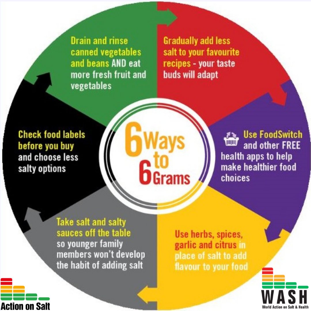 Action on Salt tweet media