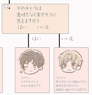意味もなく幸せそうな親分が大好き!
(キタユメのキャラ見分けチャート) 