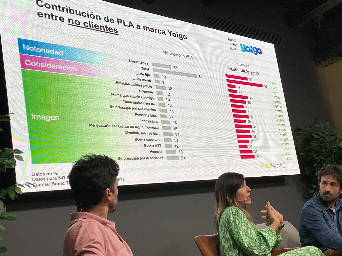Comenzamos el 05x10 de este año hablando de #proposito Termino muy manido, por eso la comisión de <a href="/BCMA_Spain/">BCMA Spain</a> hace una labor de rigor y divulgación espectacular. Los 5 casos de hoy muestran que se puede innovar y ser auténtico desde este enfoque.