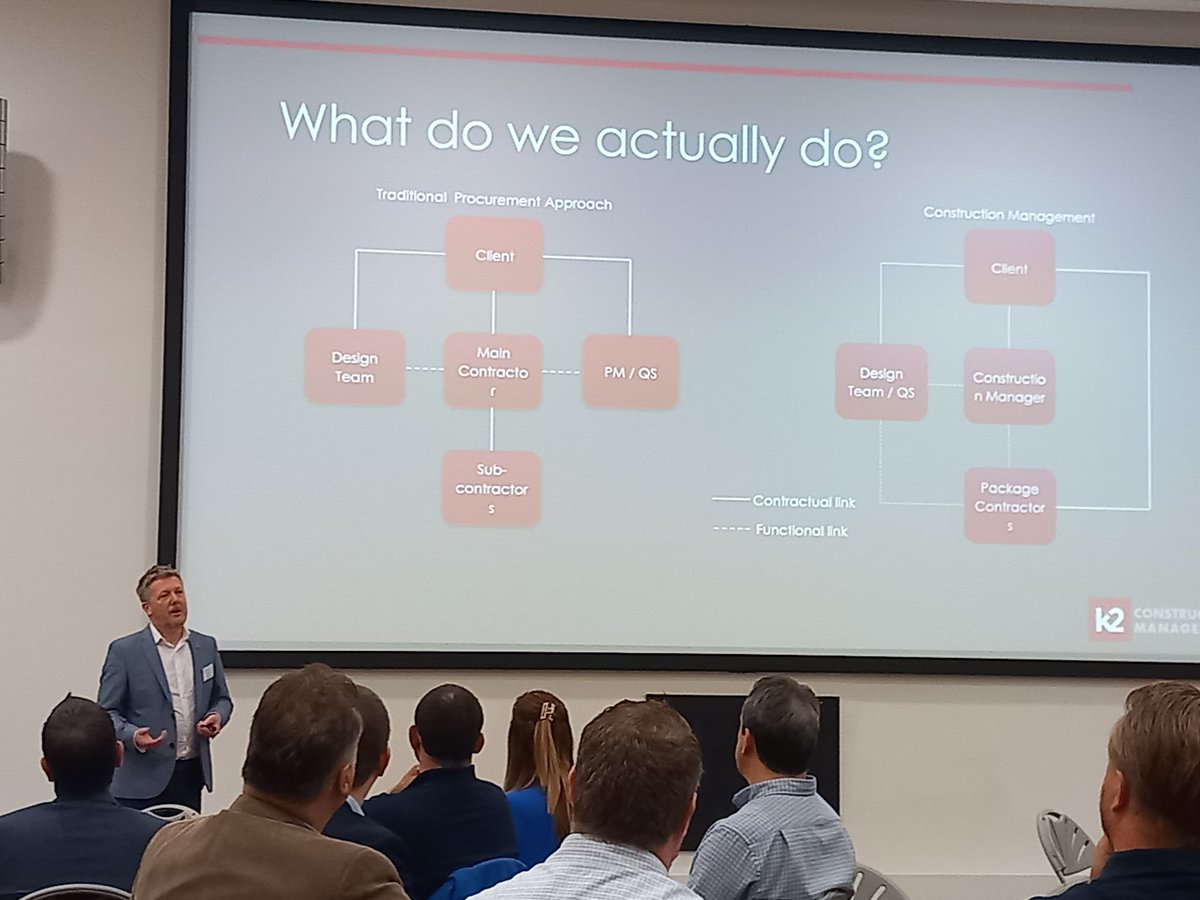 BusinessInRC's tweet photo. James Grant of K2 Construction Management (@K2Consultancy) is providing @NEPIC_Ltd Cluster Connect delegates with an update on the SeAH Wind Project.
#ClusterConnect | #BusinessRedcarCleveland https://t.co/LfGMotDHRO
