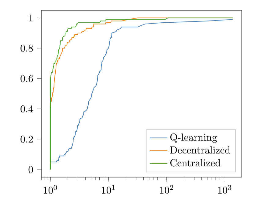 Giulia_Grani's tweet photo. Check out our newly published article "Solving the train dispatching problem via deep reinforcement learning", available online for a short period of time :)
https://t.co/dEdoDcf0V3
#Optrail #reinforcementlearning #rail #optimization #ai @ORMS_Elsevier https://t.co/RFTfHnx3vH
