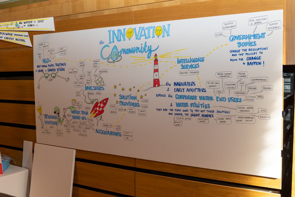 BlueTechR's tweet image. Highlights reel from day 1 of #BlueTechForum2023 📸

Thank you to all the delegates for a full and productive first day at BlueTech Forum 2023. 

As we enter day 2, let&apos;s look back to yesterday to get excited! 🥳  #innovationwithimpact