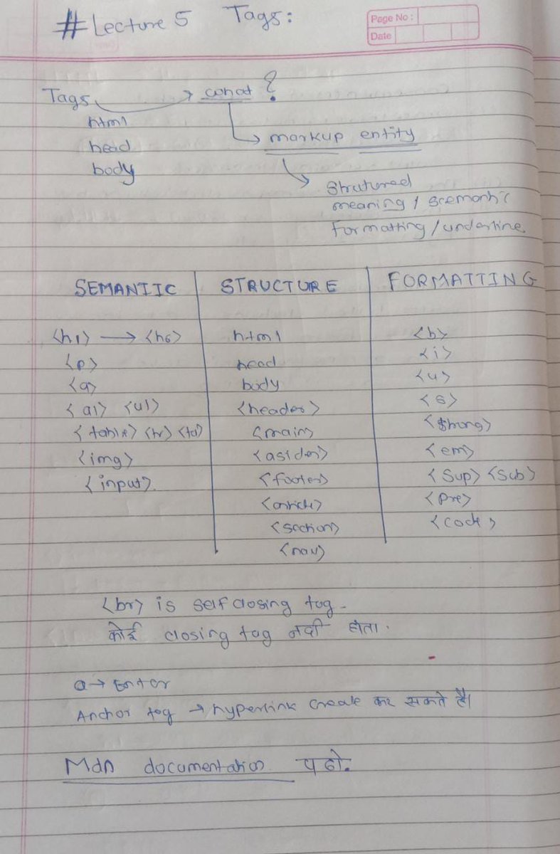 Pankaj_Navale24's tweet image. #Lecture5 Just finished ! 📚 Today's topic was all about semantic formatting and structure tags. 💻  
section tag helps us to split the page into different sections and can contain many further content while article is used to store content regarding a single thing