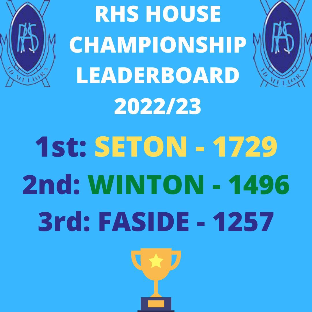 Ross High House Championship tweet media