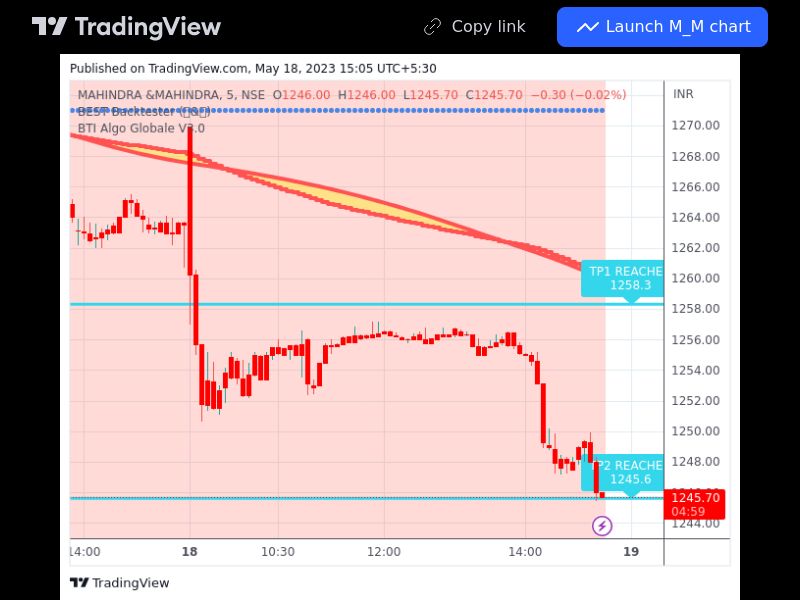 TradingView trade M_M 5 minutes 