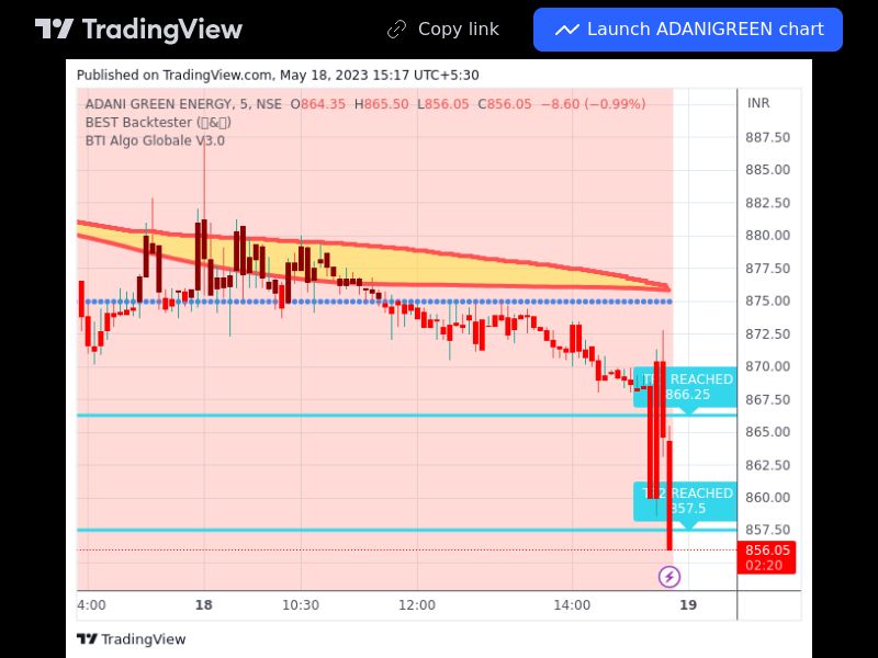 TradingView trade ADANIGREEN 5 minutes 