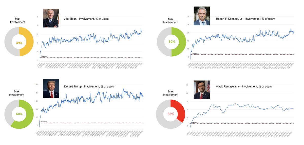 Political ads -  how to leave a lasting impression? When crafting a political ad, it's important to consider timeline involvement - emotional peaks, strong finishes, and consistency throughout. Get in touch with us and let's ensure your content is exceptional! #elections #ads
