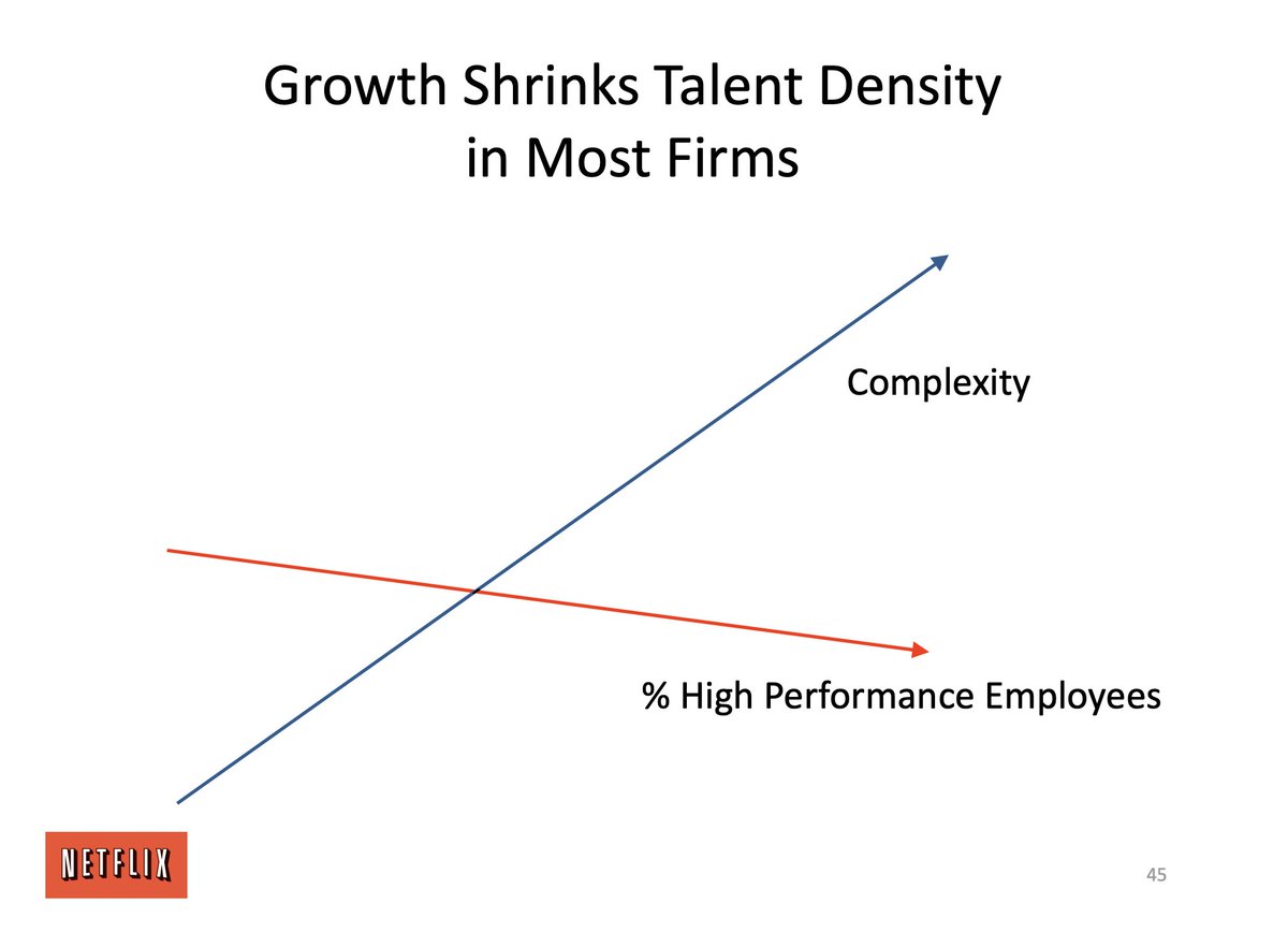 Kathrinedavies's tweet image. When organisations grow they become more complex, often a default position is to control more from the centre...not always the right thing to do? #netflix #timpsons #MATdevelopment #tightloose