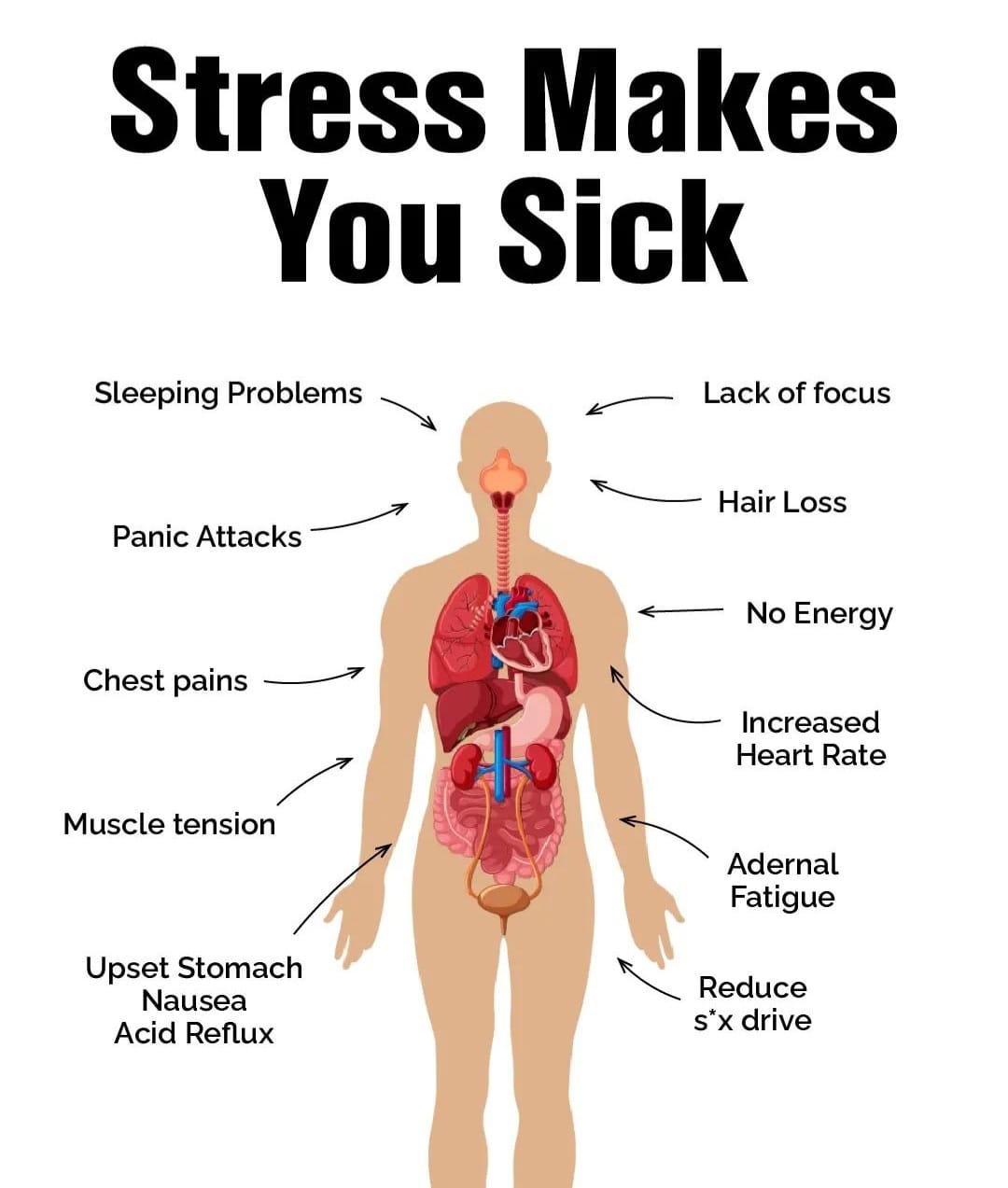 Inspiration Wiz on Twitter: "Stress Makes You Sick !  https://t.co/zgO6HGW88d" / Twitter