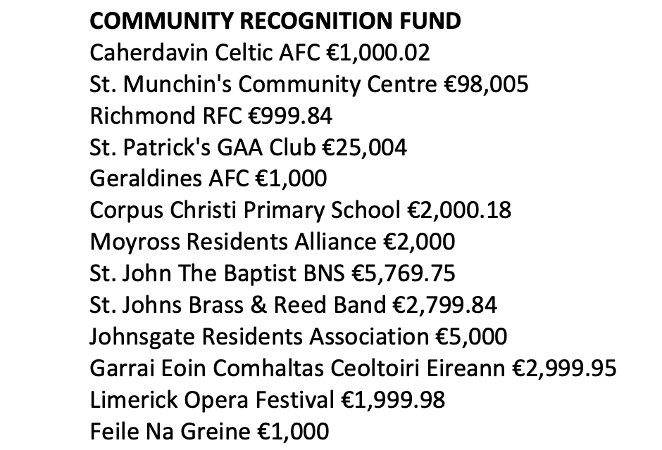 oliviaos's tweet photo. Delighted to confirm the following from the €50 million investment by Government for 880 projects under the first ever #CommunityRecognitionFund: https://t.co/p37FA23znK