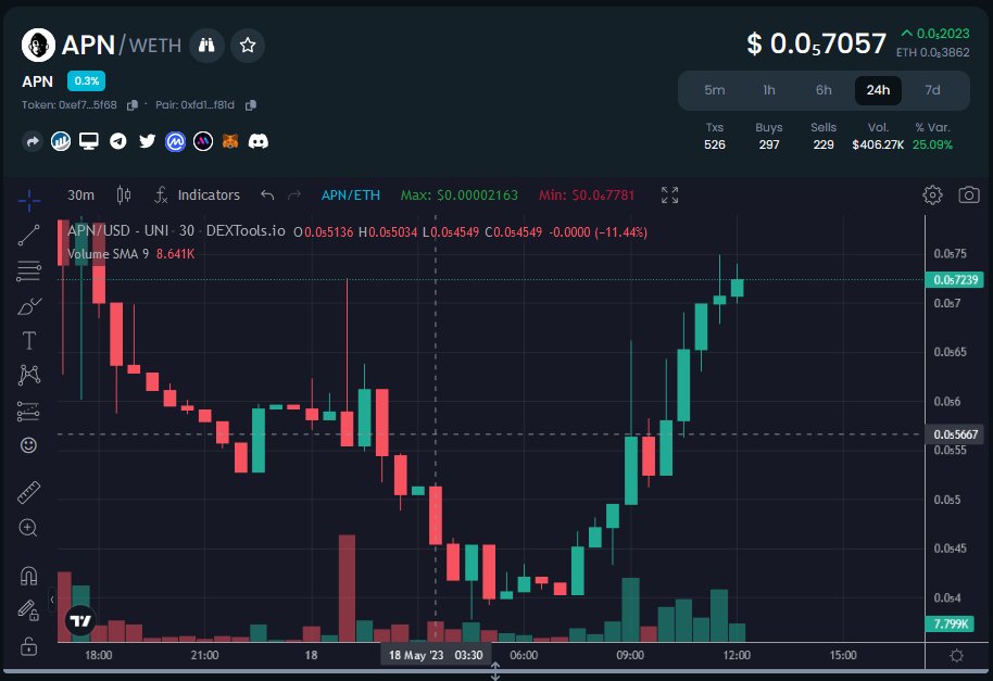 tom12345 tweet media