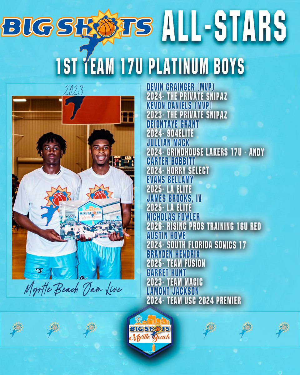 BigShotsGlobal's tweet photo. #BIGSHOTS #MBJAMLIVE
⭐️1️⃣7️⃣U PLATINUM ALL STARS
🏆The Private Snipaz @Private_Snipaz
#GameChanger MVP: Devin Grainger & Kevin Daniels
▪️Jullian Mack of Grindhouse Lakers led division at 26.7 ppg @MackJullian https://t.co/6pJoDWmqqP