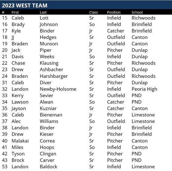 Wow Factor Illinois Select tweet media