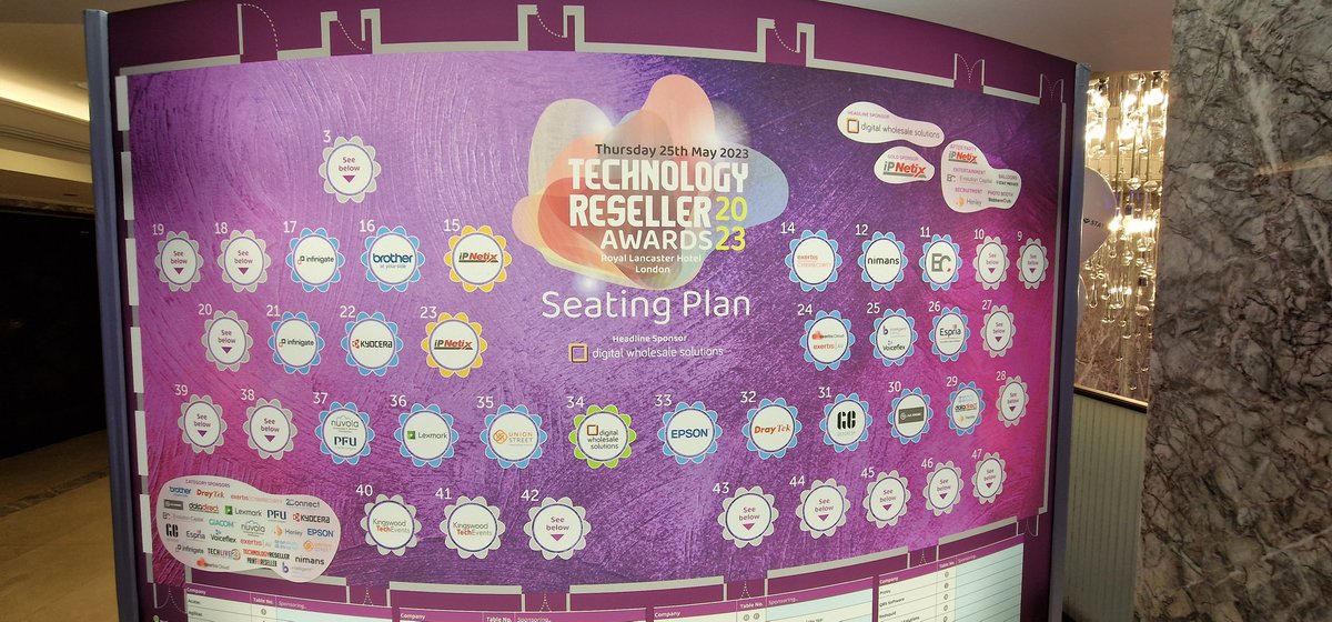 CraigLangman's tweet photo. @ACUTEC_UK attending Technology Reseller Awards 2023 in #London, We are finalists for SMB Reseller/MSP of the Year. Fingers Crossed. @ChrisACUTEC https://t.co/2MnLghj4vz
