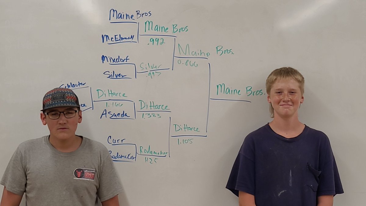 PatNorem's tweet image. The Maine Brothers (Justin and Joseph) are 2023 May Term CO2 car race champions! #IFACadetPride