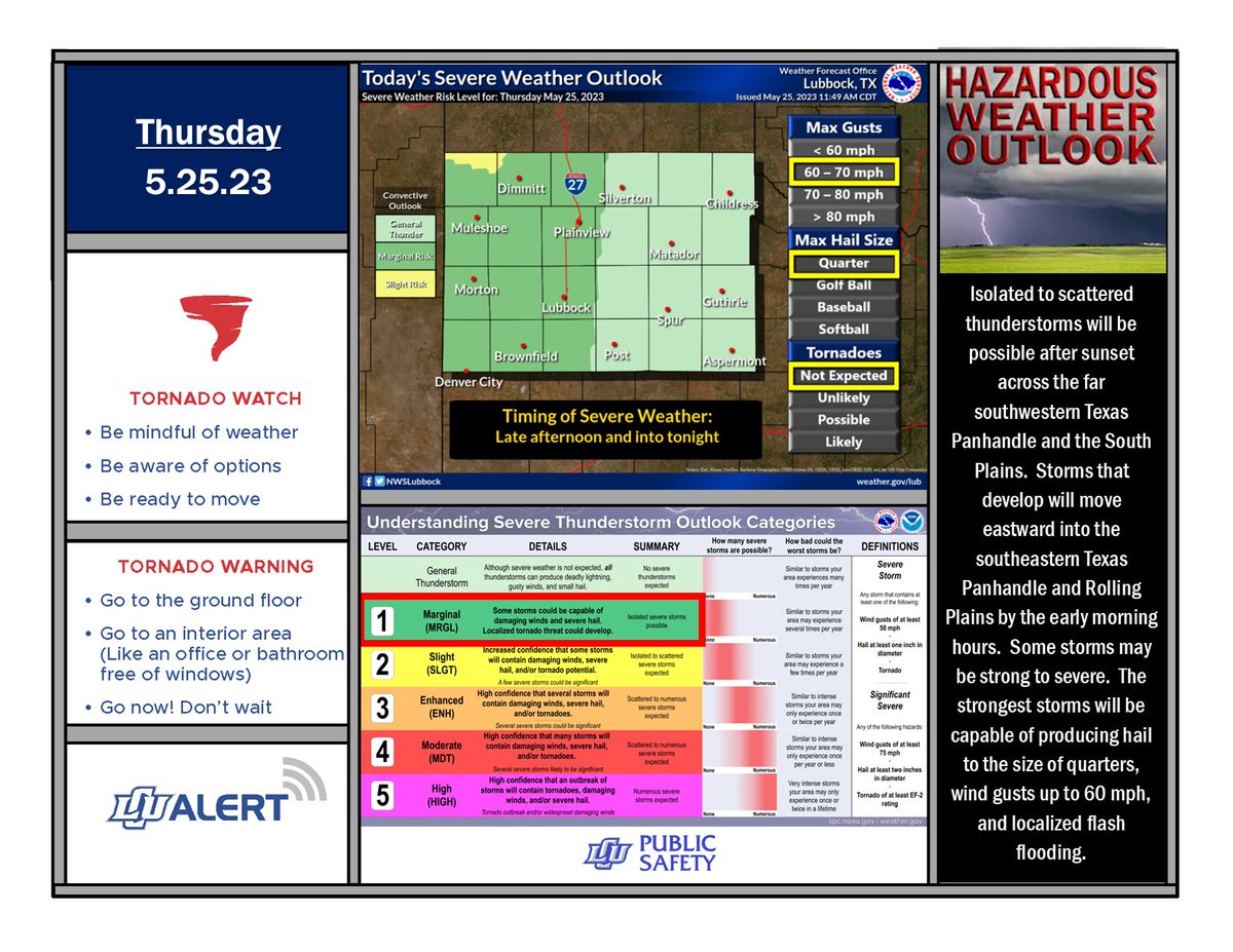 LCUDPS's tweet image. Severe Weather Outlook - 5.25.23          

#lubwx #txwx
@NWSLubbock