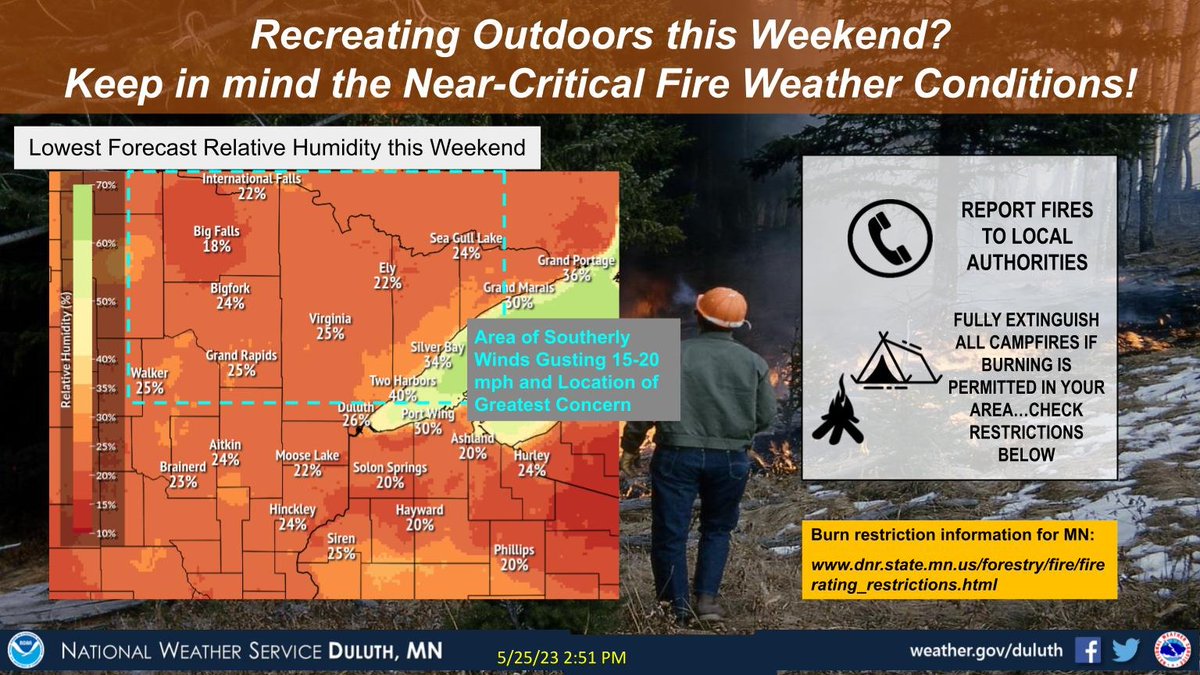 Near critical fire weather conditions are expected at times this Memorial Day Weekend over parts of northeast Minnesota. Low relative humidity and southerly winds gusting to 20 mph are expected in NE MN, with lesser winds in NW WI, but even a bit lower RHs. #MNwx #WIwx https://t.co/H80iu3Nb4t