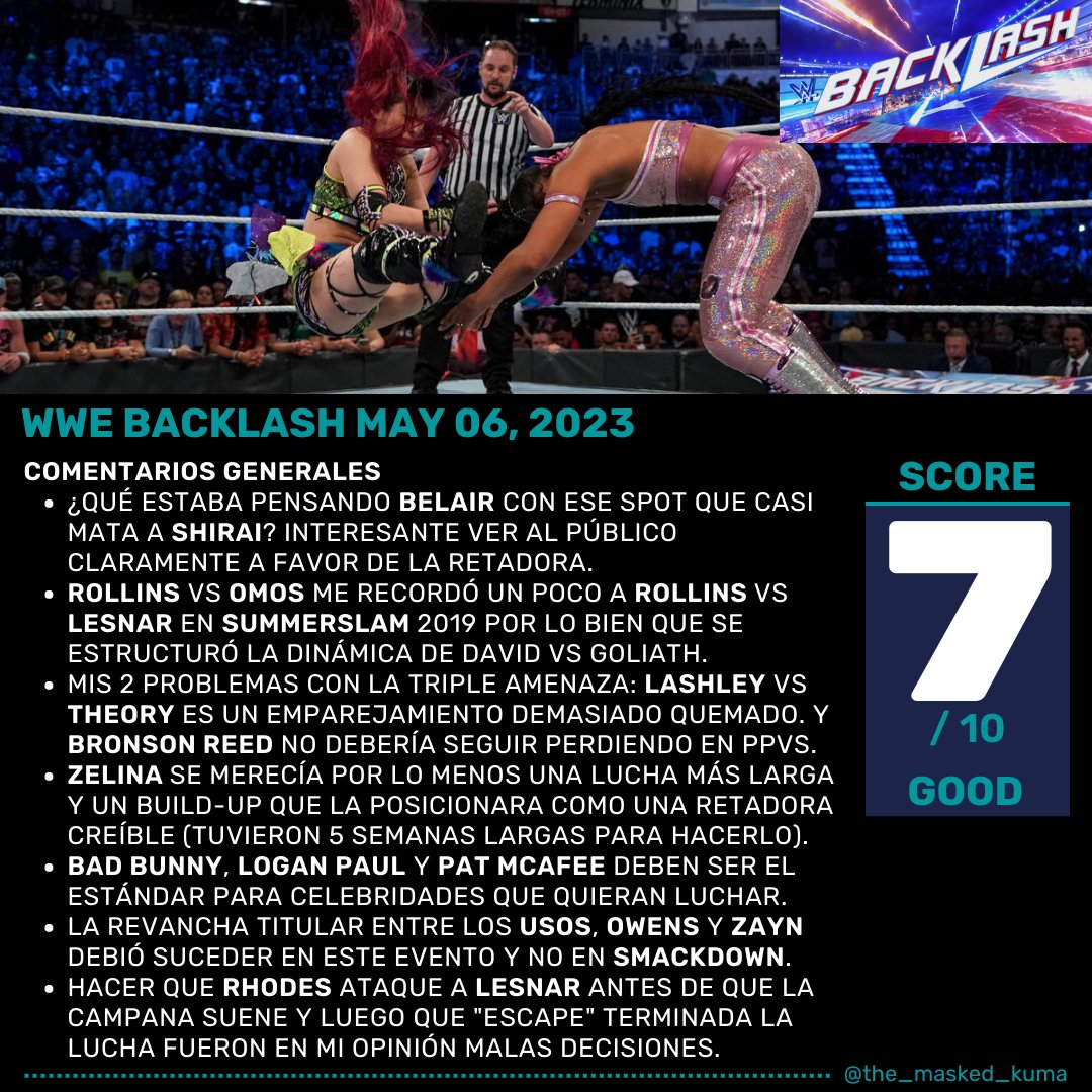 #wwe #backlash MAY 06 2023 THOUGHTS/IMPRESIONES! VERY GOOD CONSIDERING ITS RATHER UNATTRACTIVE CARD AND WEAK BUILD-UP. #wrestling #romanreigns #codyrhodes #biancabelair #badbunny #rhearipley #sethrollins #kevinowens #samizayn #theusos #bronsonreed #wwebacklash #brocklesnar