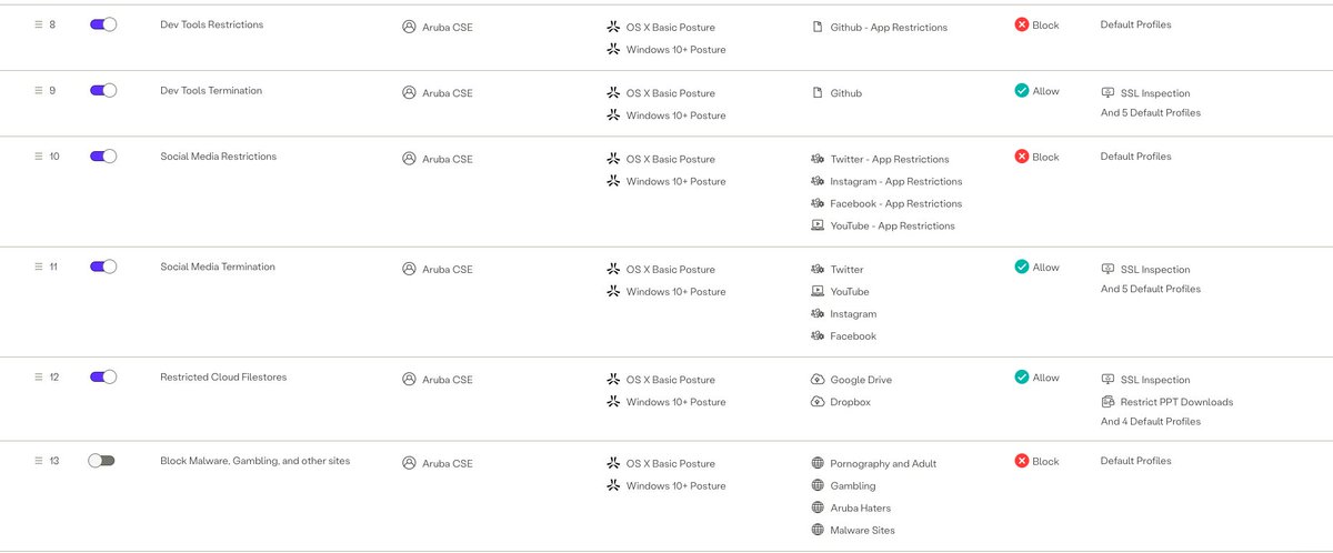 In less than an hour, I got all this to work and function. SWG, CASB, DLP, and DEP. Or in English - super cool SaaS app restrictions and DLP inspection on files/pages for PII and loss prevention. And I configured it all in one page. Take a gander. <a href="/AxisSecurityHQ/">Axis</a> @ArubaNetworks