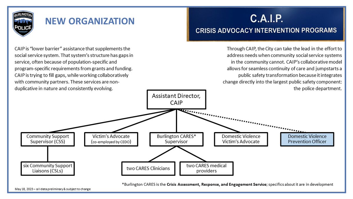 At the BPD, transparency matters. Earlier this week Chief Murad shared the monthly Chief’s Report with the Burlington Police Commission. Four of the 18 data-filled slides are below. Follow the link to read the whole document.

burlingtonvt.gov/sites/default/…