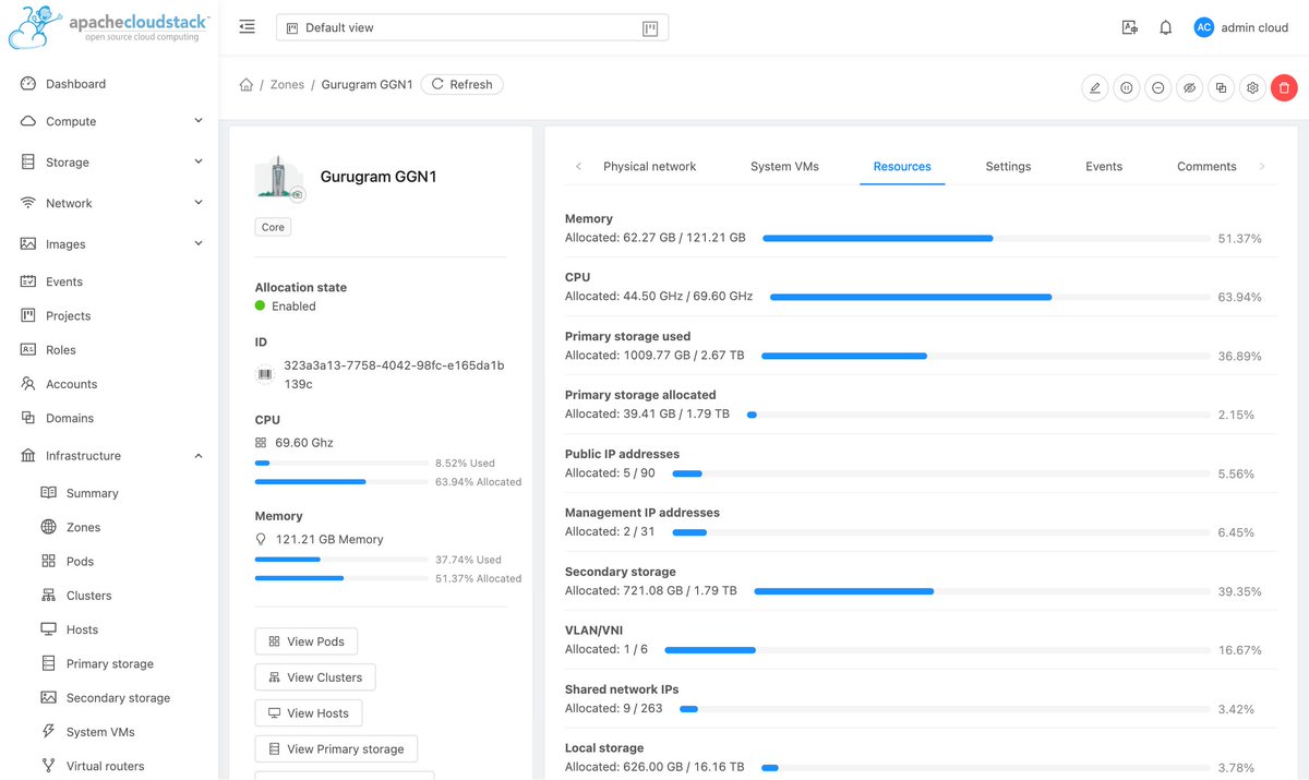 RohitYadavCloud's tweet image. Upgraded my #Apache @CloudStack 4.17 homelab infra to v4.18.0.0 - straightforward &apos;dnf update&apos; upgrade!

This is primarily used by my family for their research/project work, based on two RHEL9 &amp;amp; Ubuntu22.04 KVM hosts with local+NFS storage.